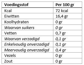 voedingswaarde kabeljauw